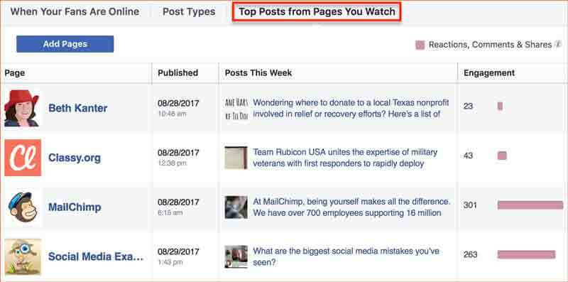 5 chiến thuật 'đỉnh' giúp tăng tương tác fanpage Facebook
