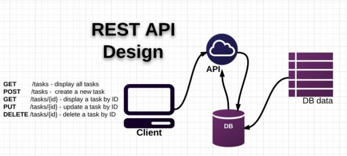 Từng bước xây dựng Nodejs RESTful APIs (2018)