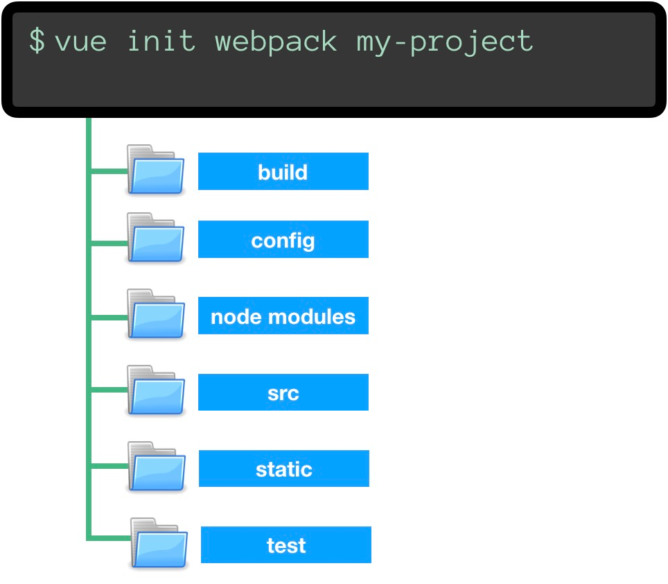 Node js структура проекта