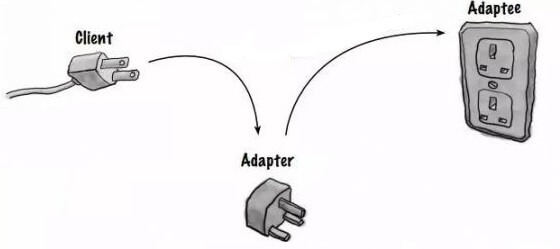 Adapter_Design_Pattern_2