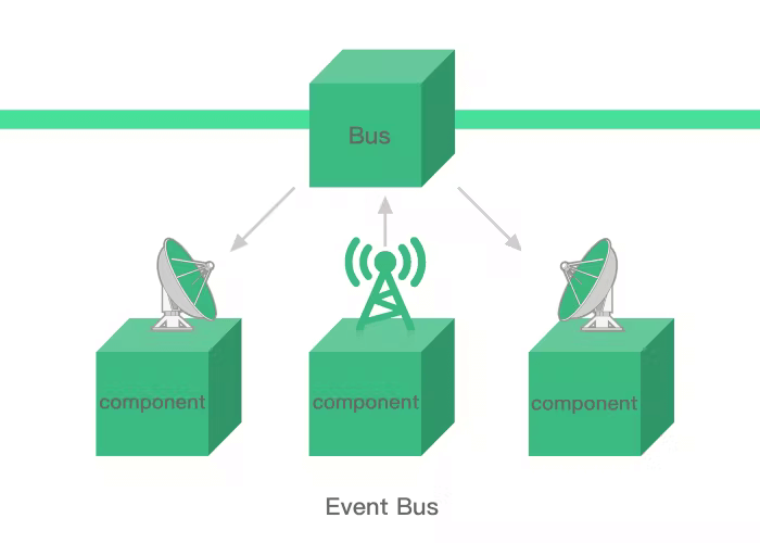 event-bus-trong-vuejs-ngon-m-l-i-kh-ng-n-n-d-ng-vntalking